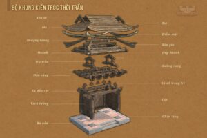 Hệ thống kết cấu gỗ kiến trúc thời Trần